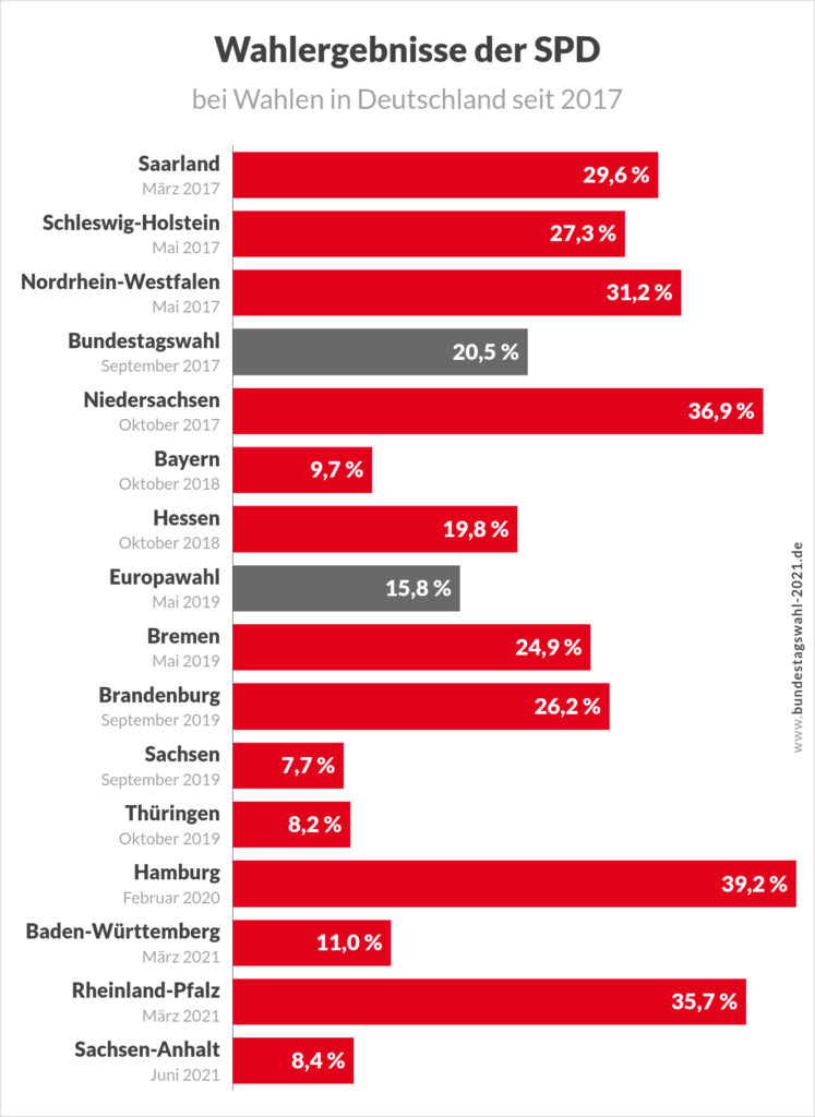 Bundestagswahl 2025 Umfragen, Prognosen und Projektionen